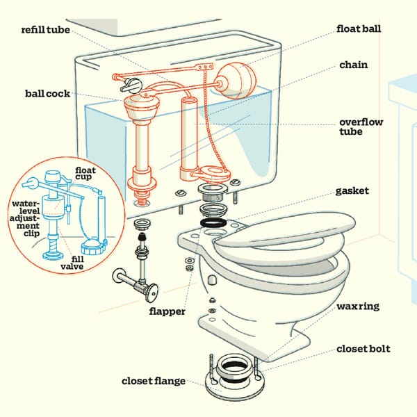 How To Fix A Dripping Toilet