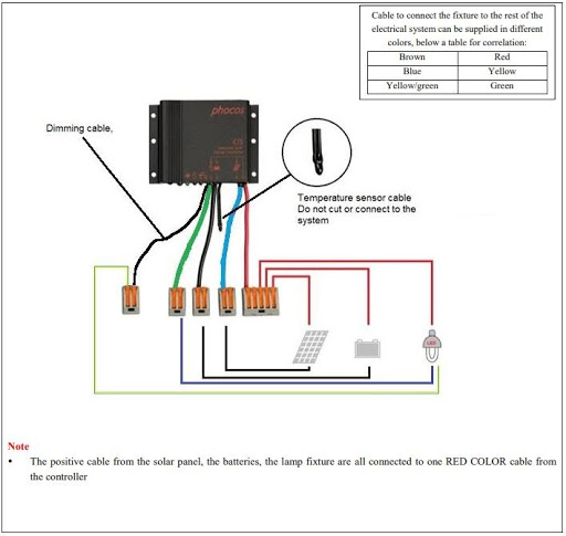 How To Assemble Solar Light