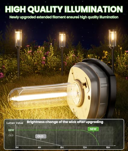 Best Solar Outdoor Lights For Garden Pathway