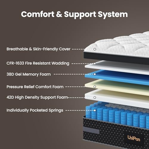 Best Mattress For Guest Room
