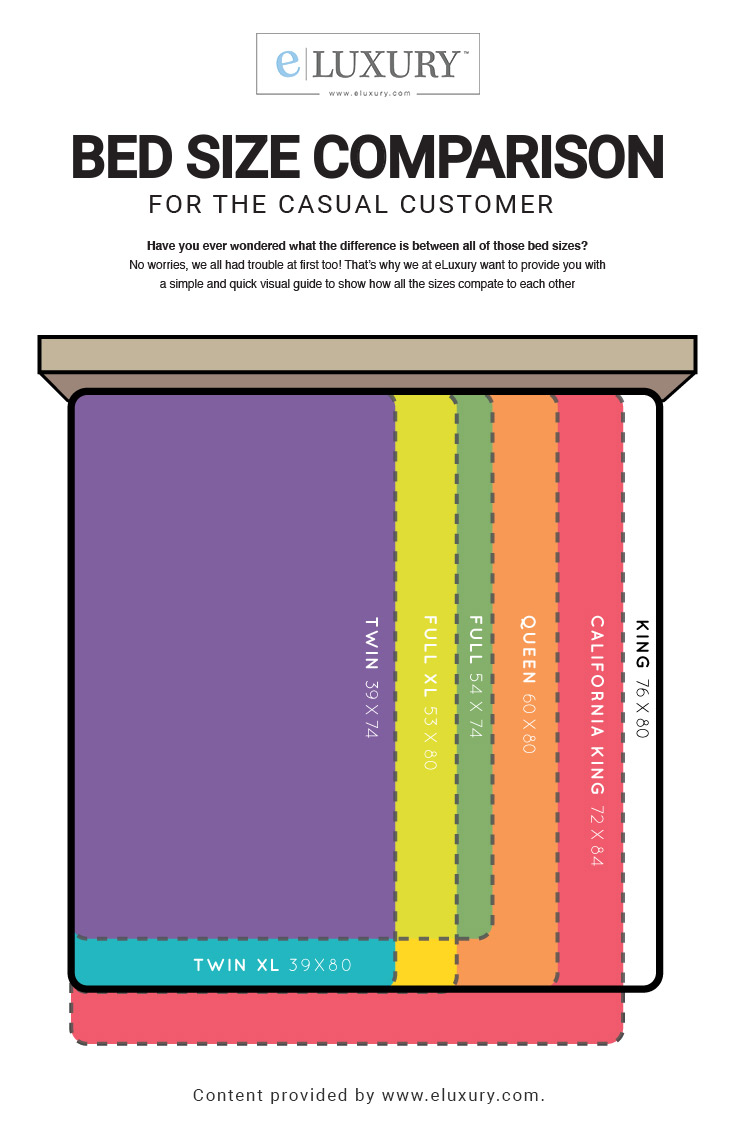 How Do I Know What Size My Bed Is