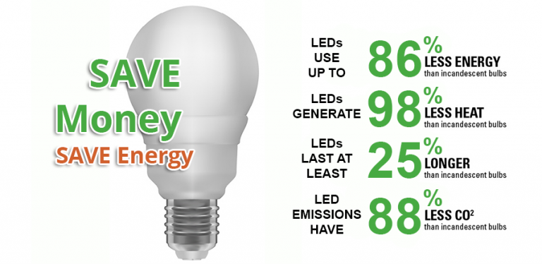 How Much Energy Do LED Light Bulbs Save