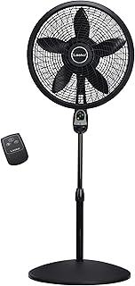 Best Remote Control Pedestal Fan